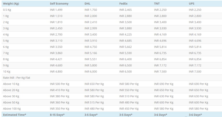 Send 100Kg 350 P Kg Courier Services For Seattle From India send-100kg-350-p-kg-courier-services-for-seattle-from-india